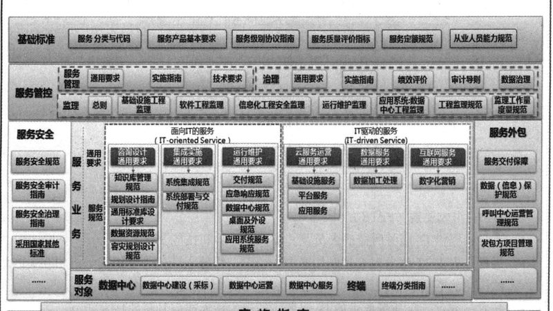机房改造消防规范：安全先行，合规为重**