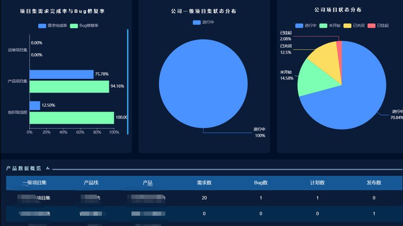 服务器排障为何需要批量定制方案