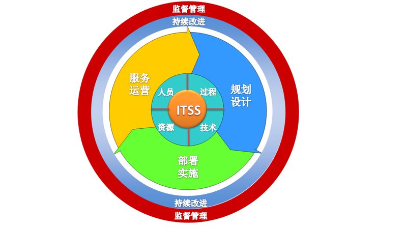 北京IT咨询公司服务流程：揭秘专业IT解决方案的诞生之路